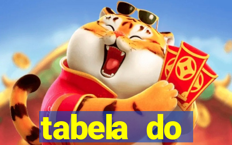 tabela do brasileirao 2015